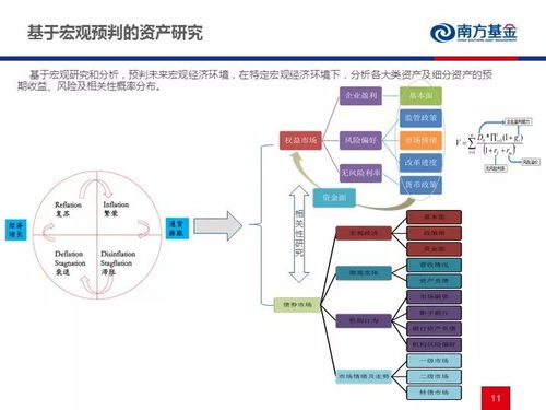 FOF投資實(shí)踐與未來(lái)展望 聚焦電子產(chǎn)品技術(shù)開(kāi)發(fā)與銷(xiāo)售領(lǐng)域